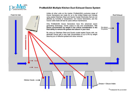 Kitchen Exhaust Ducts and Hoods