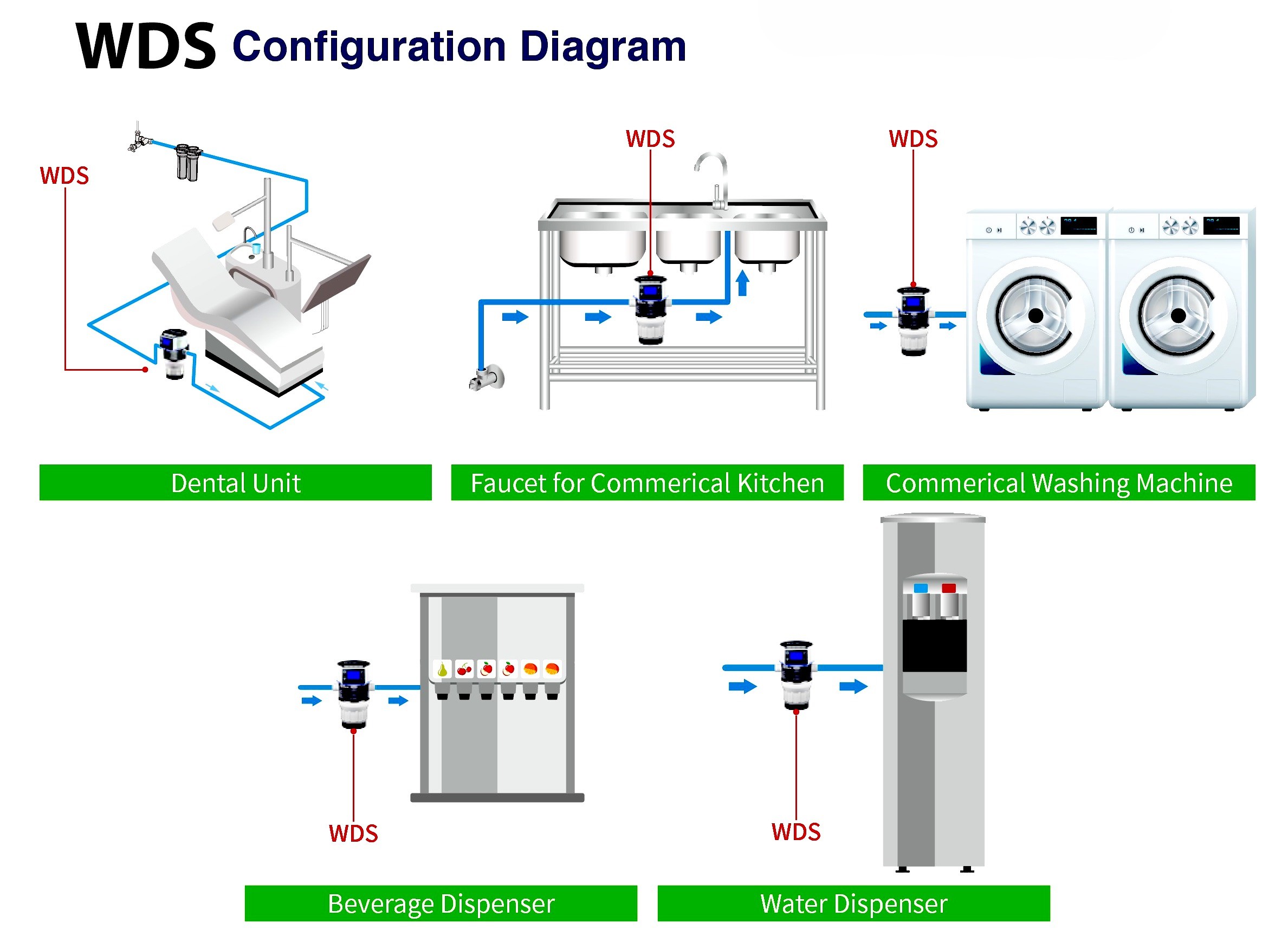 SG-WDS Configuration Diagram