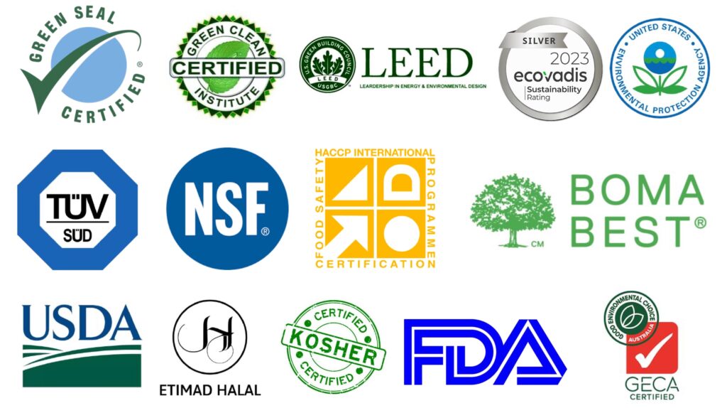 Tersano Certifications