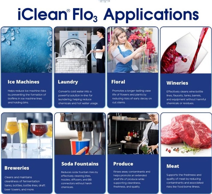 iClean Flo Applications